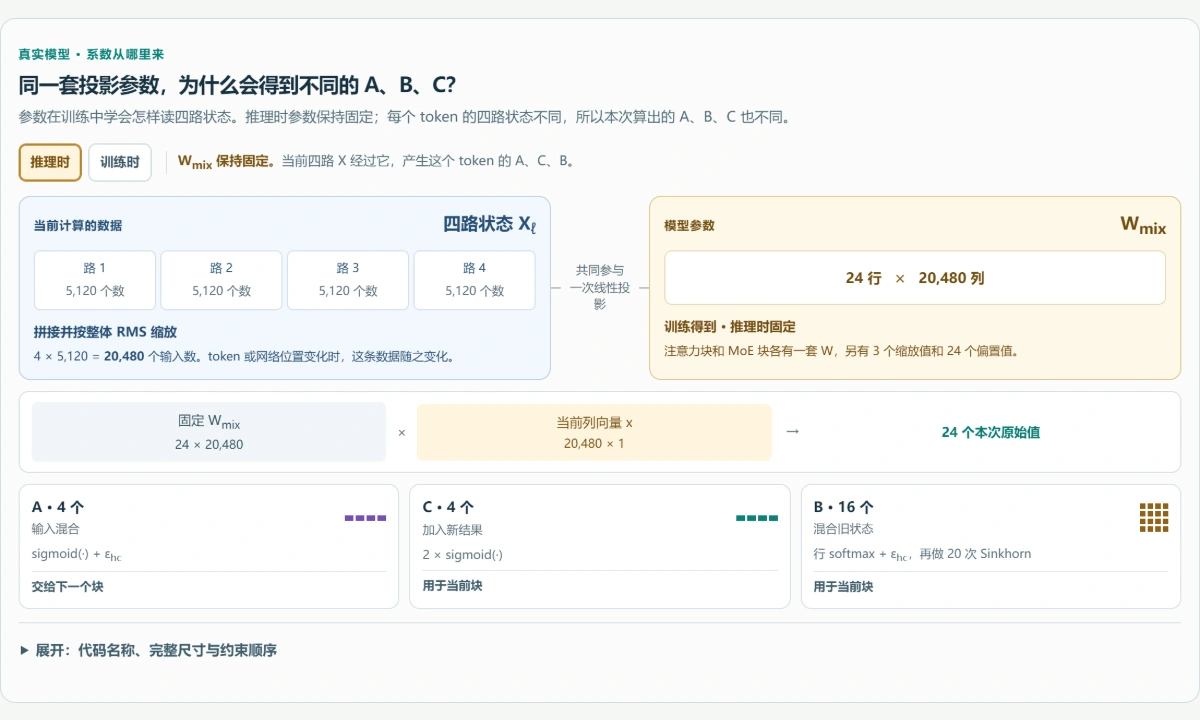 图解预览