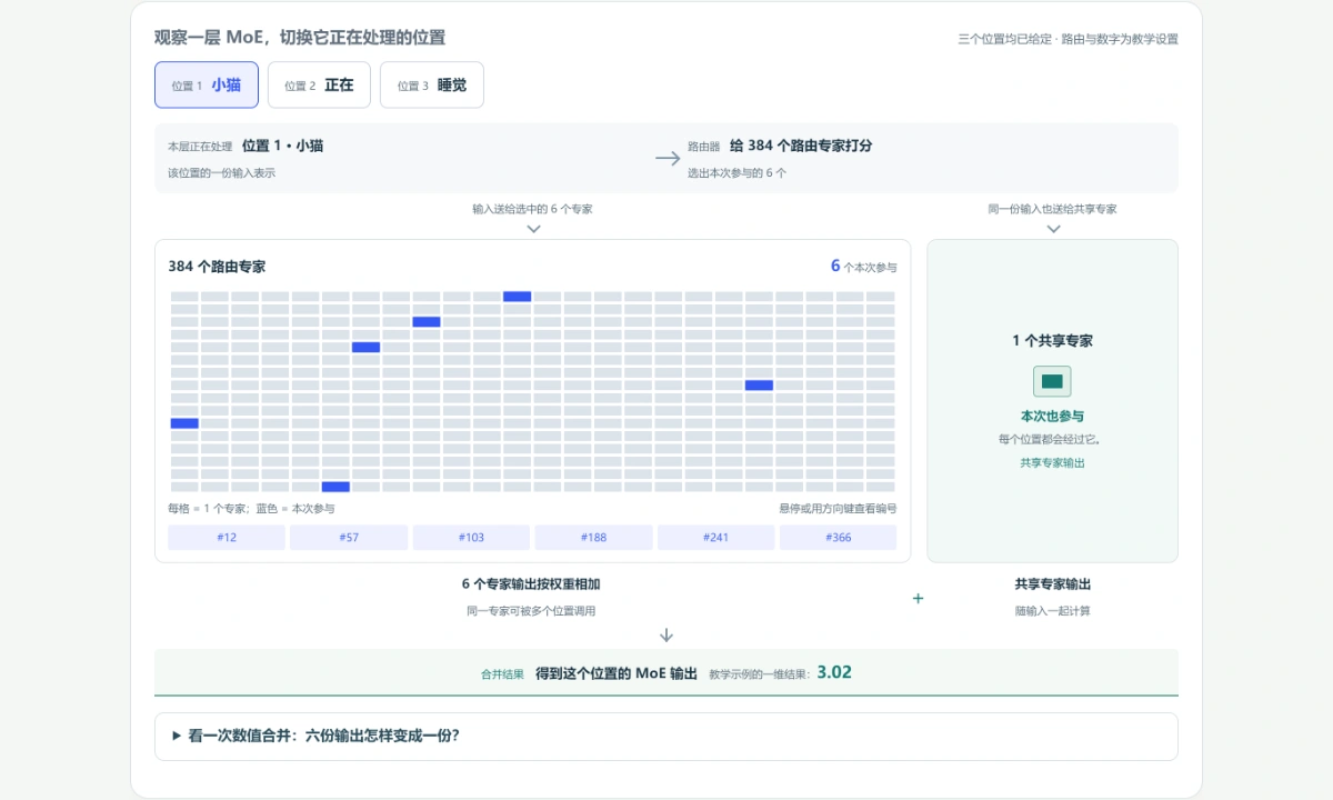 图解预览