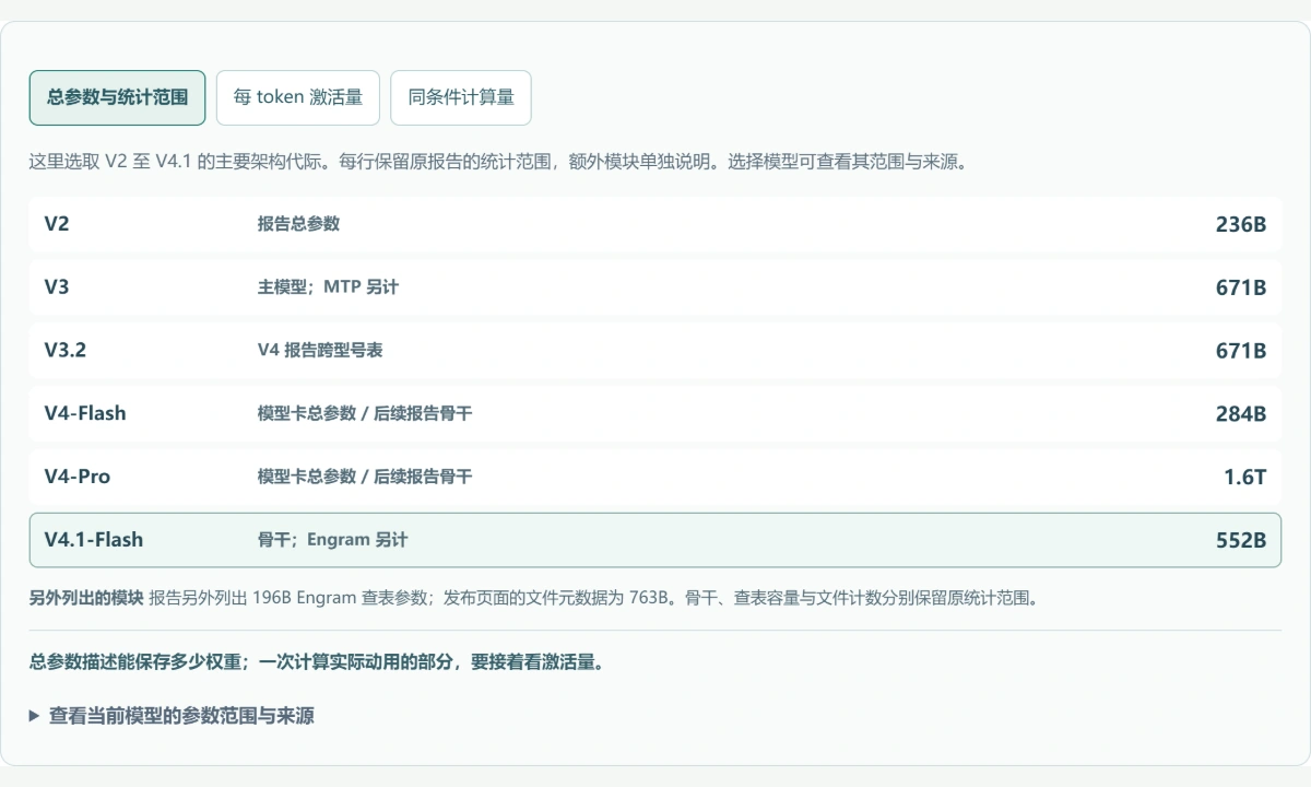 图解预览