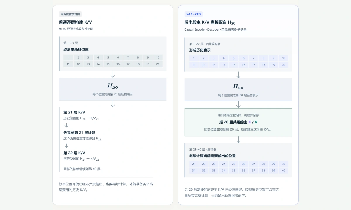 图解预览