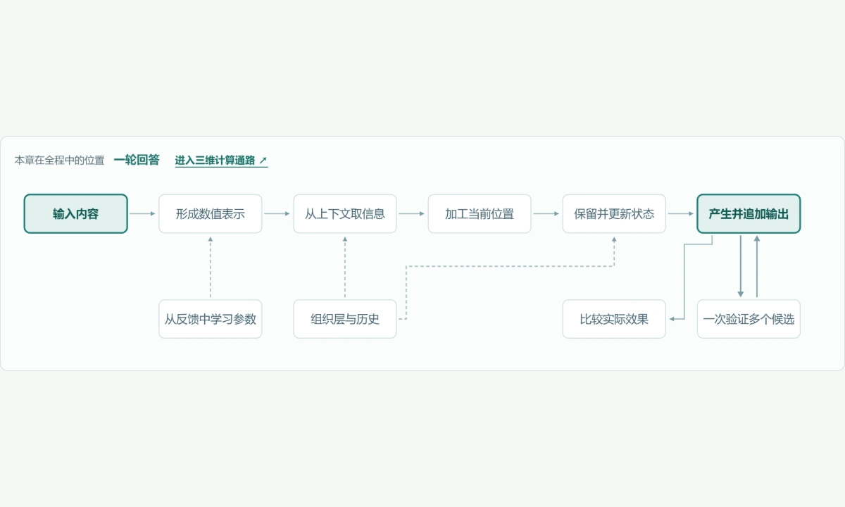 图解预览