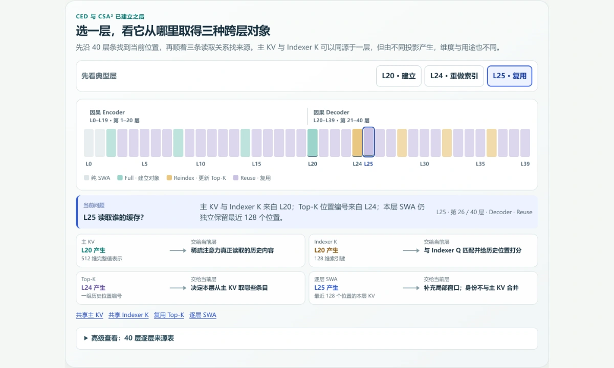 图解预览