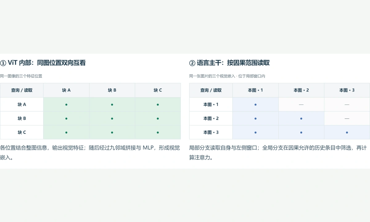 图解预览