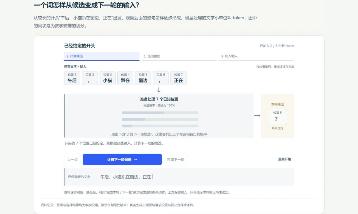 图解预览