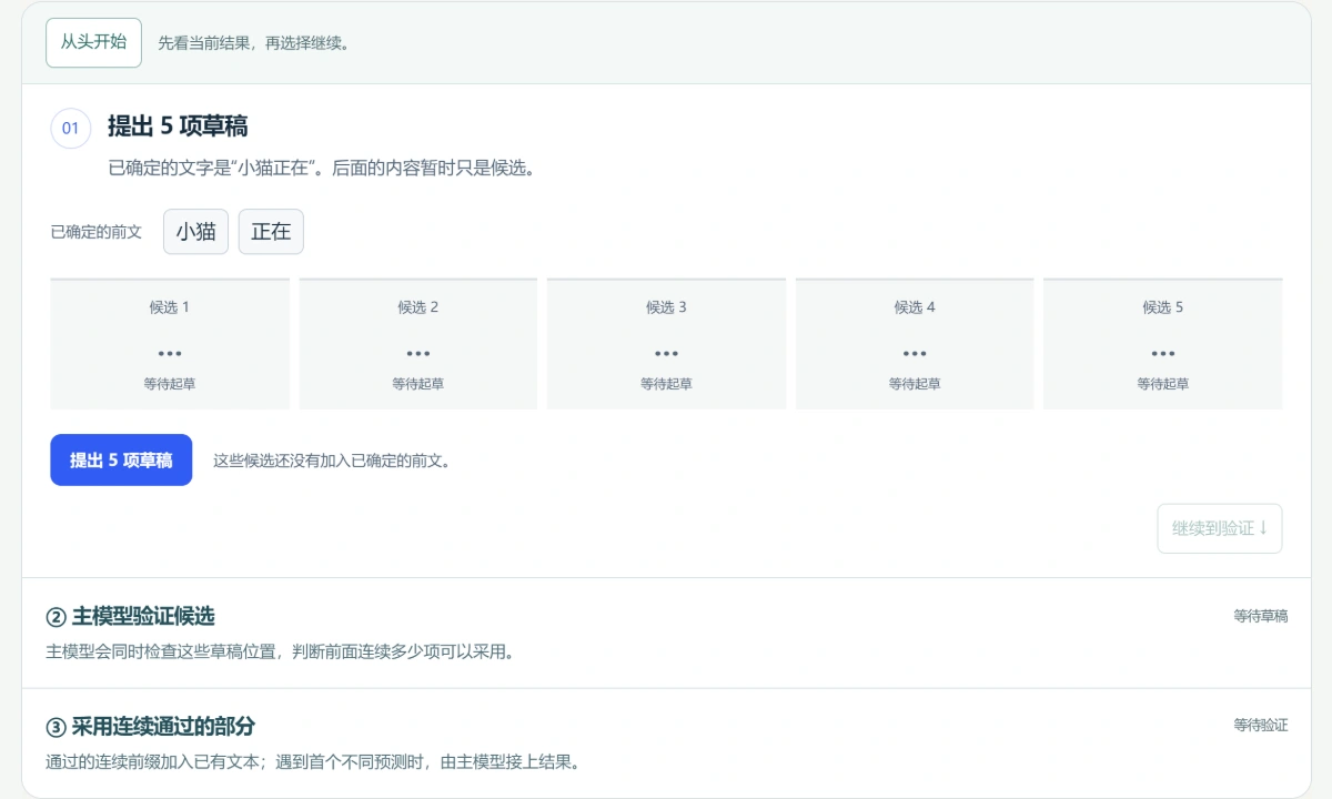 图解预览