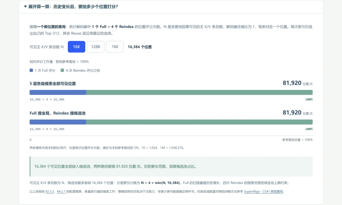 图解预览