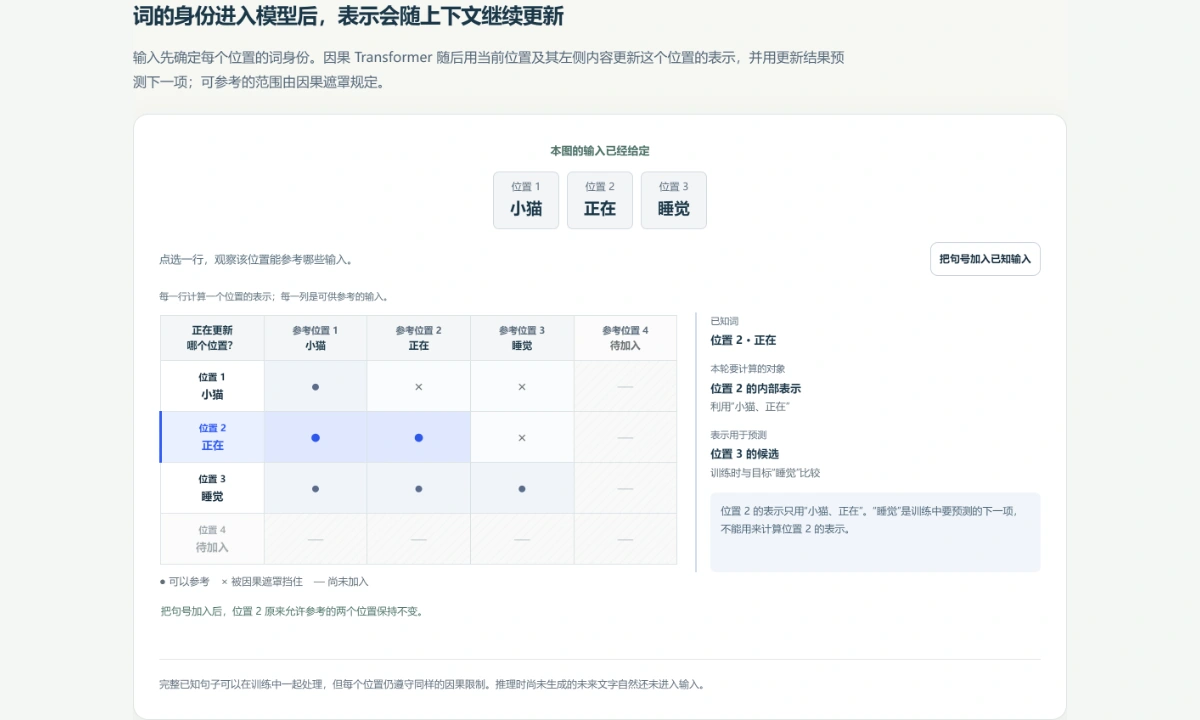 图解预览