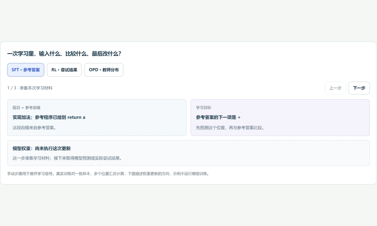图解预览