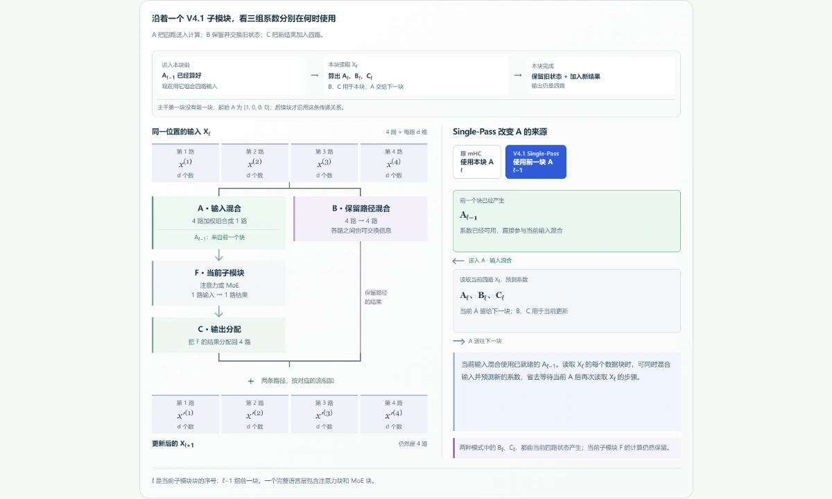 图解预览