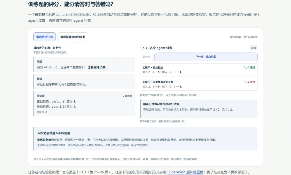 图解预览