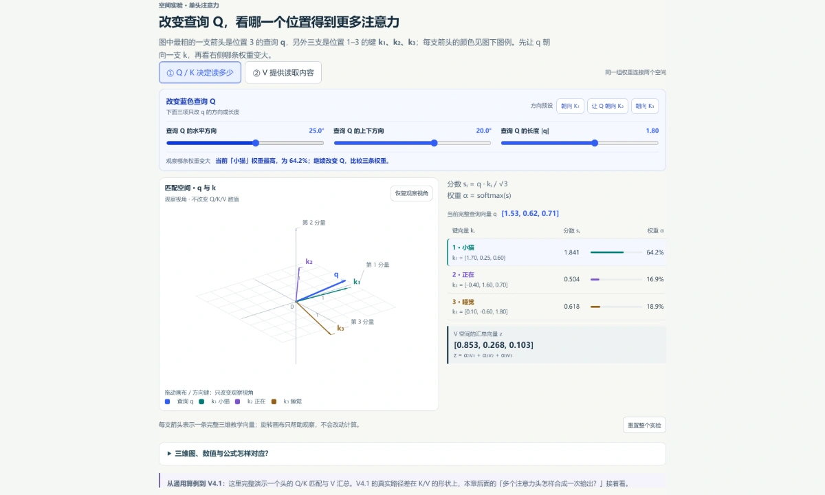 图解预览