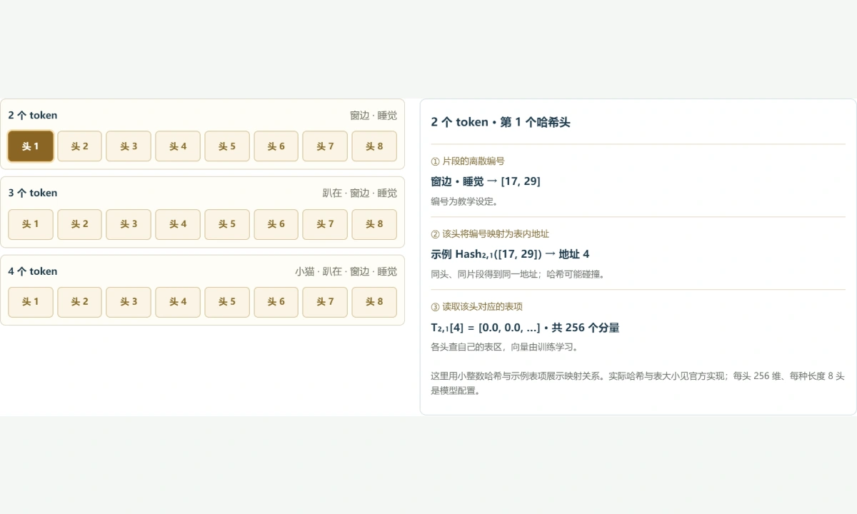 图解预览