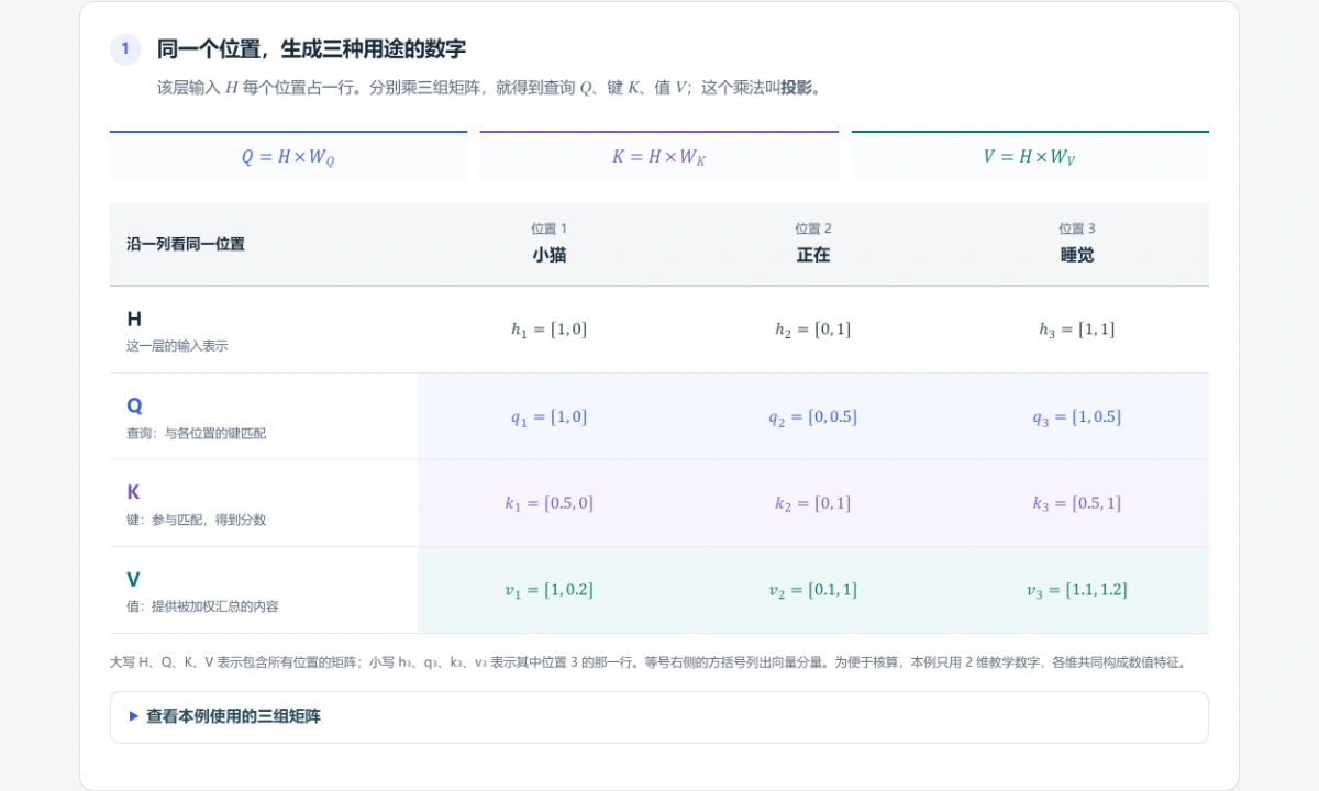 图解预览