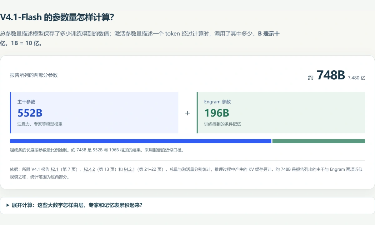 图解预览