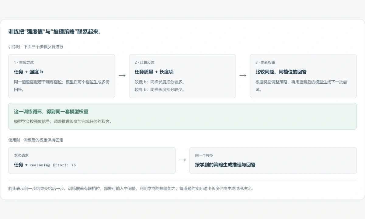 图解预览
