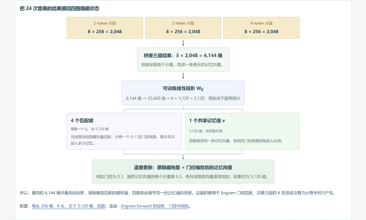 图解预览