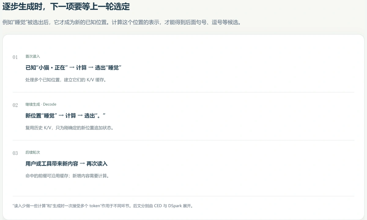 图解预览