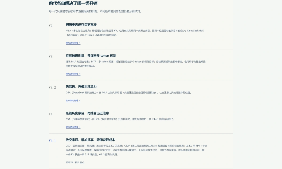 图解预览