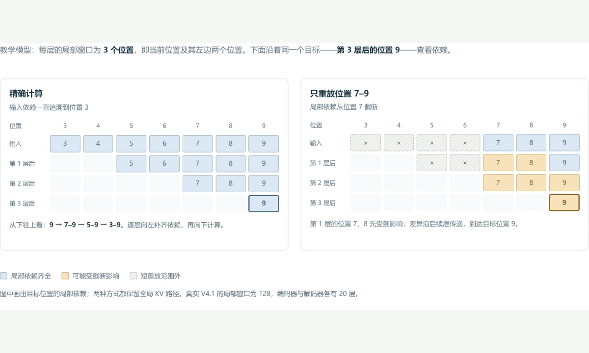 图解预览