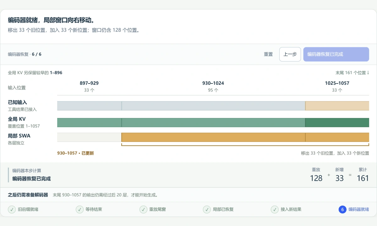 图解预览