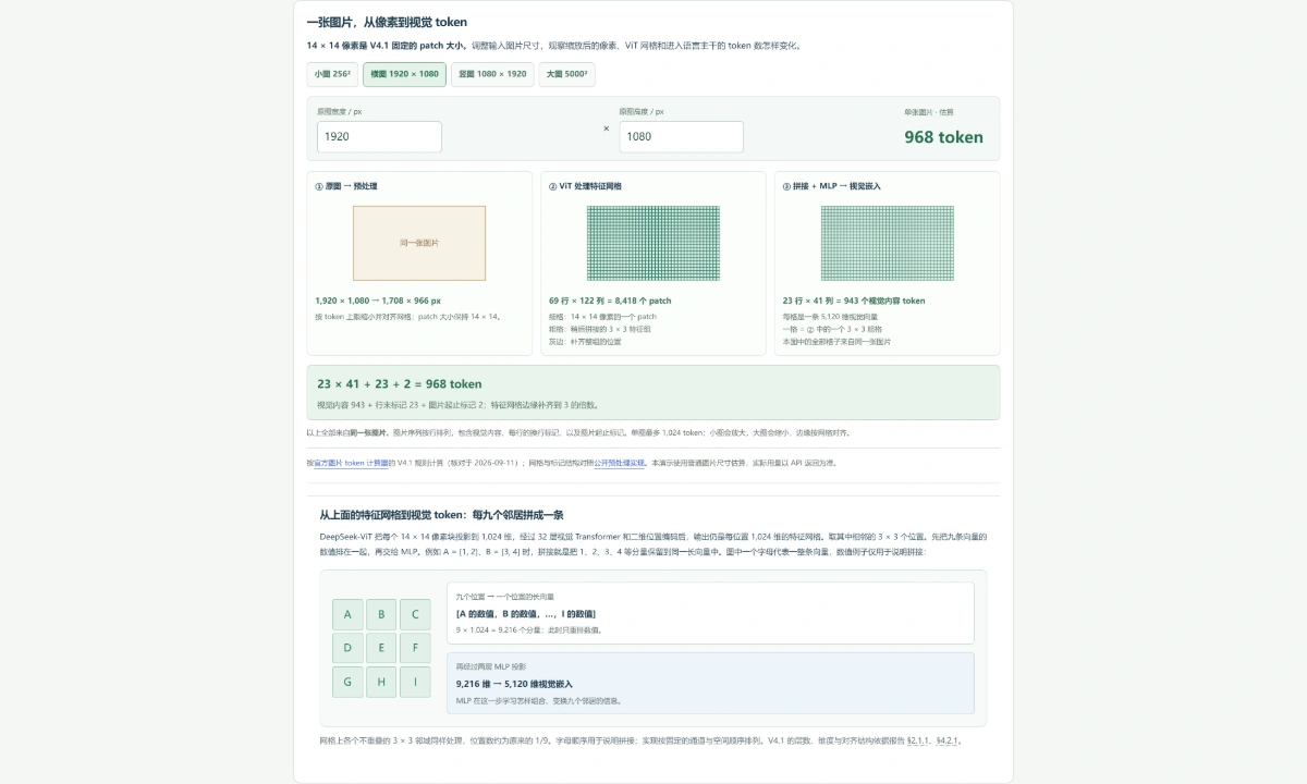 图解预览