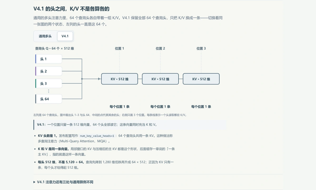 图解预览