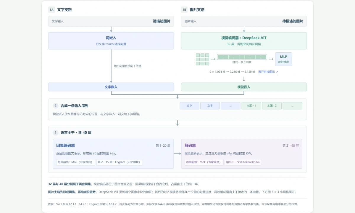 图解预览