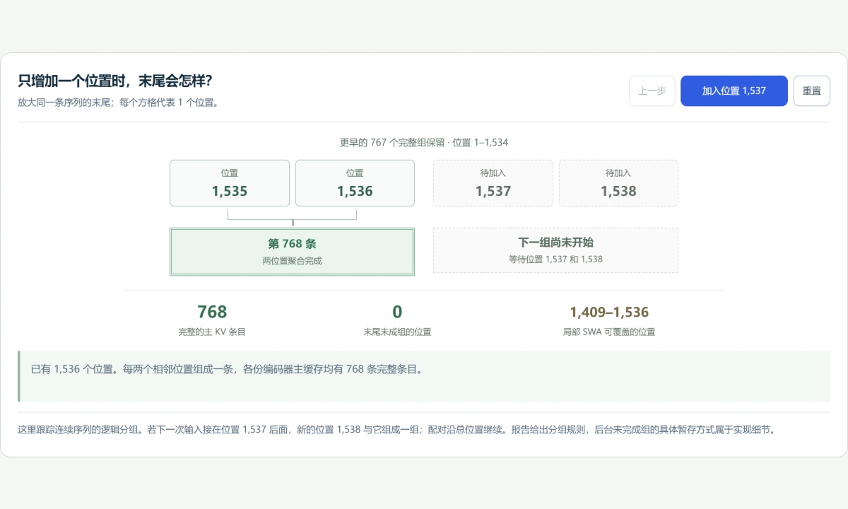 图解预览