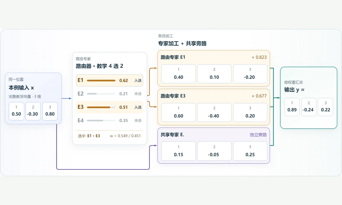 图解预览