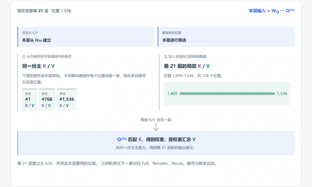 图解预览