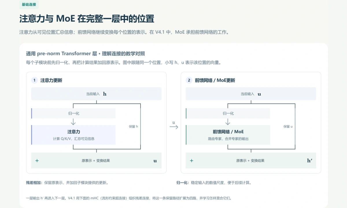 图解预览
