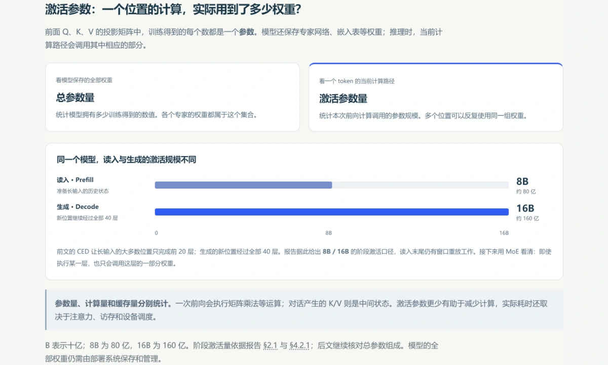 图解预览