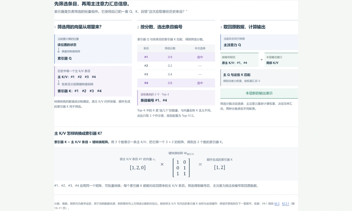 图解预览