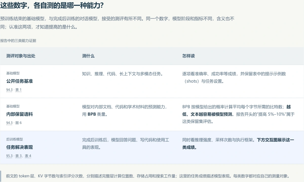 图解预览