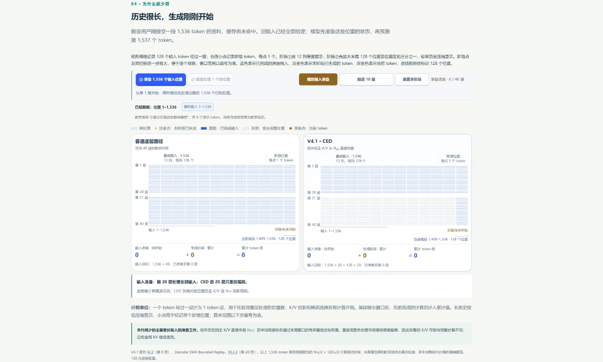 图解预览