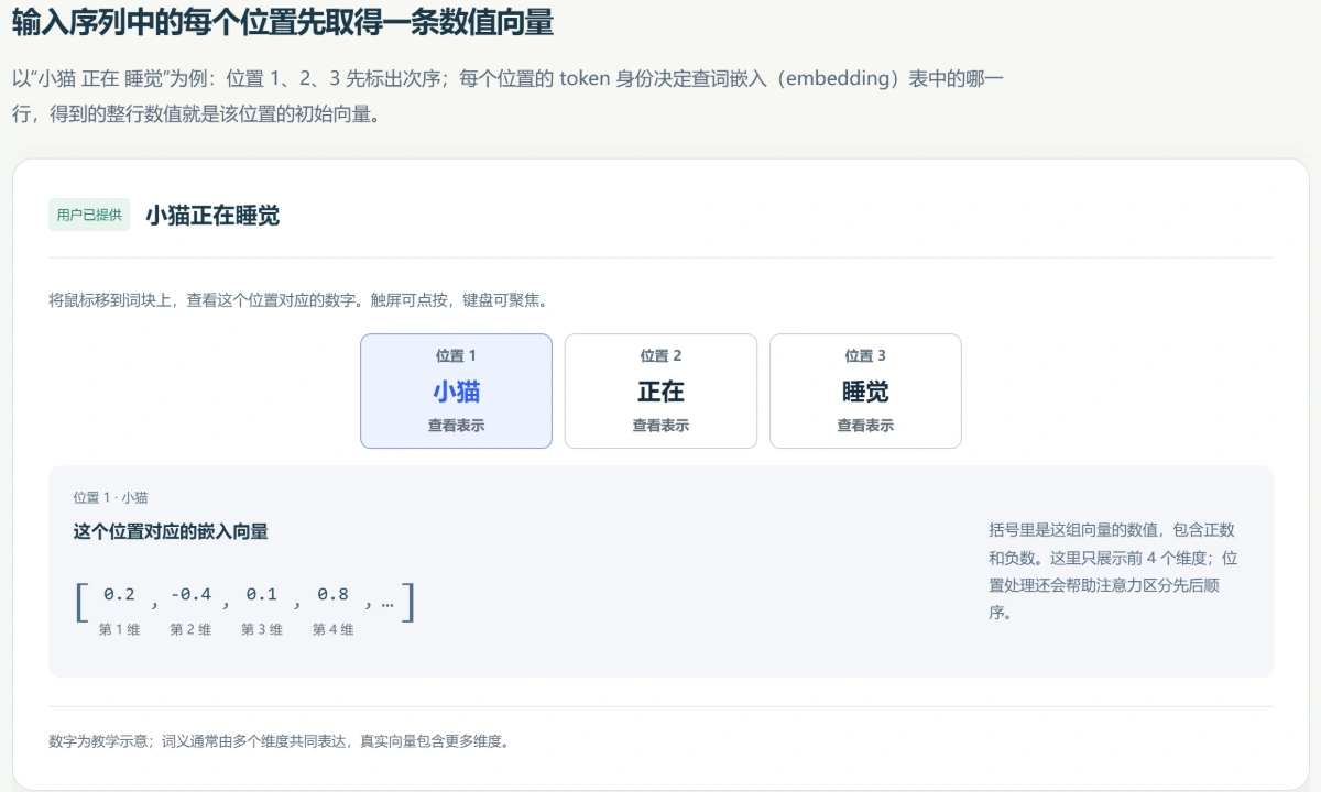 图解预览