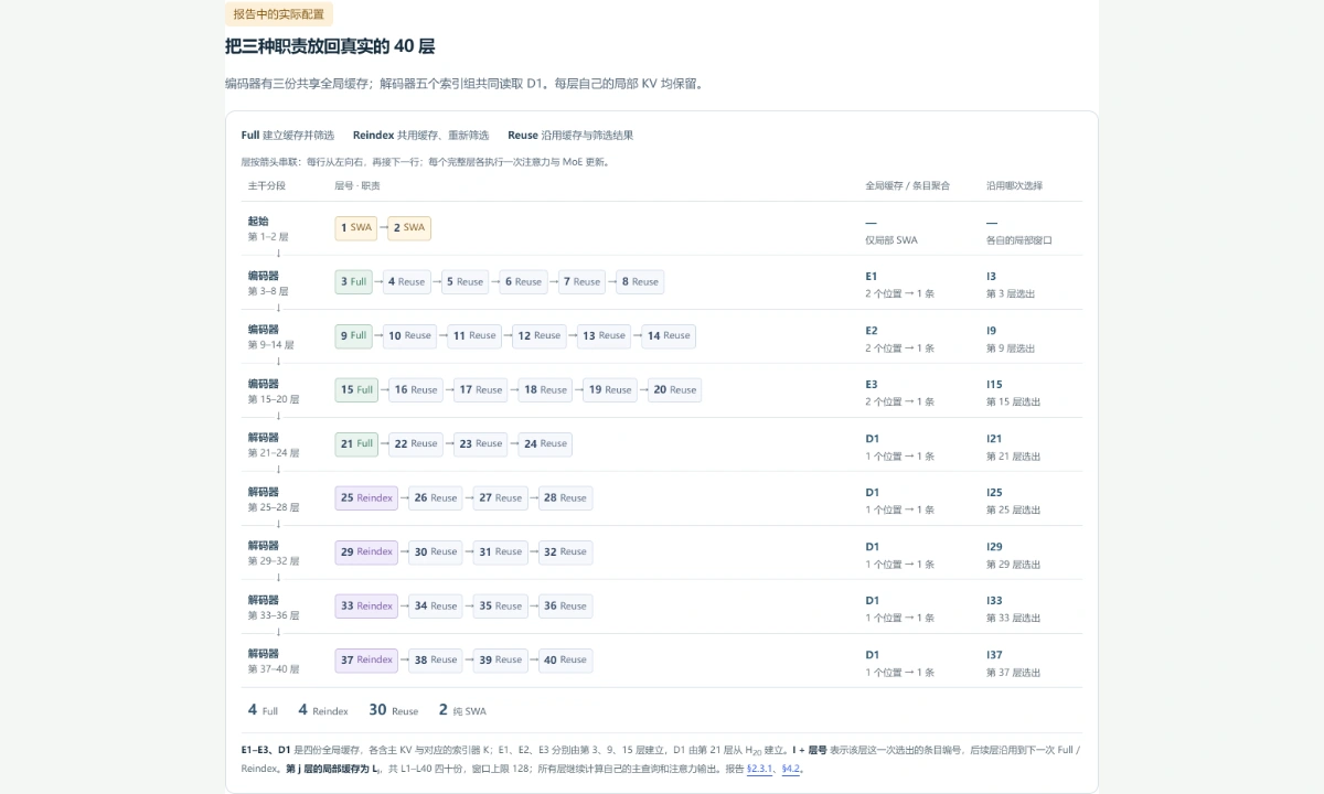 图解预览