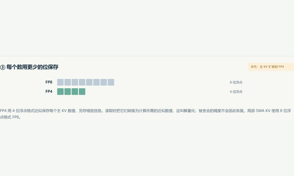 图解预览