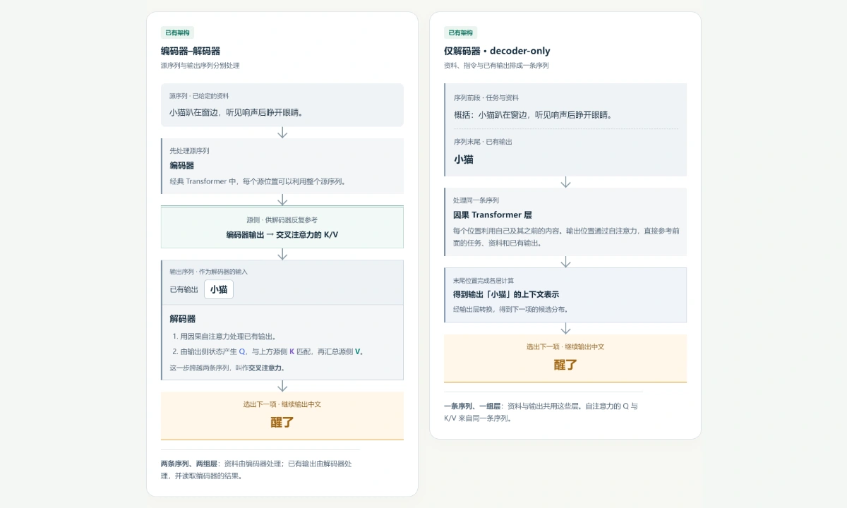 图解预览
