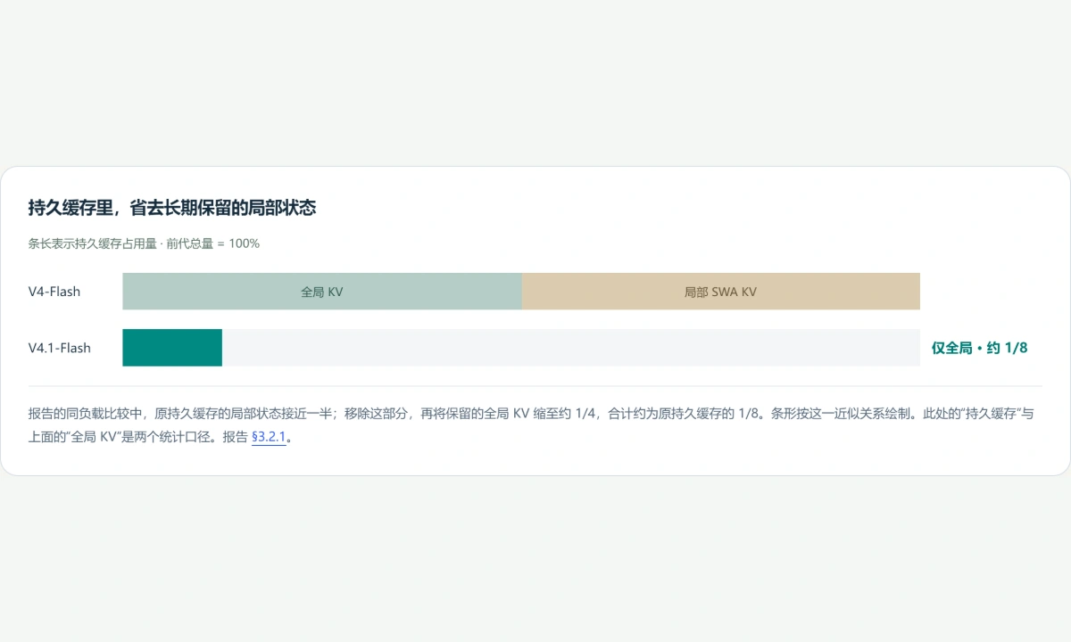 图解预览