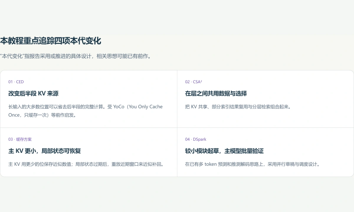 图解预览