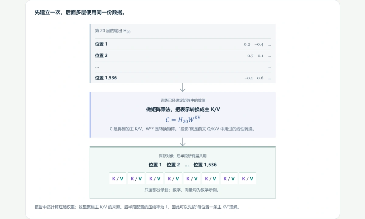 图解预览