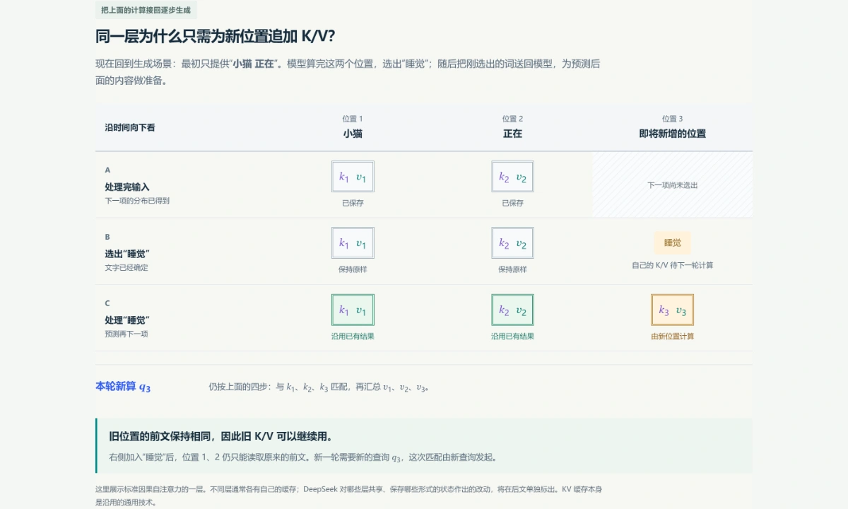 图解预览