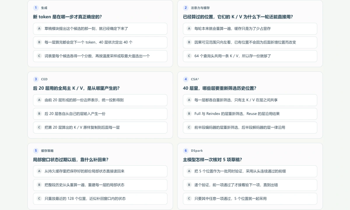 图解预览