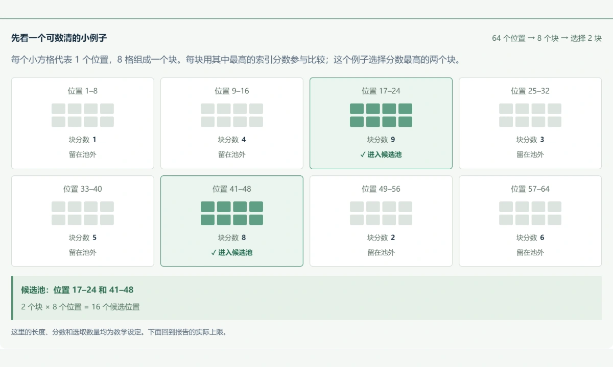 图解预览