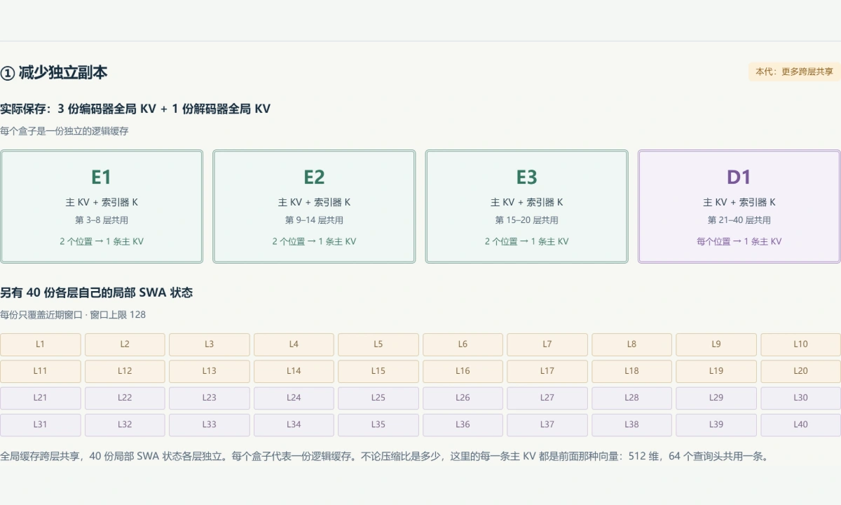 图解预览