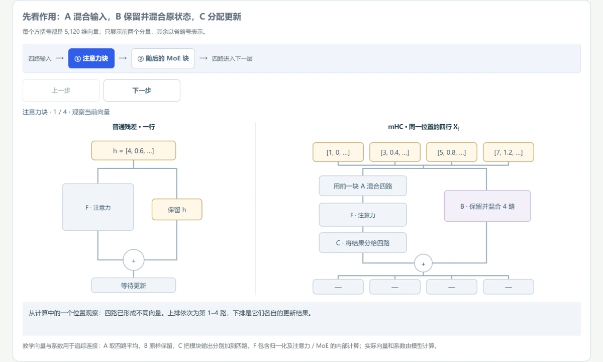 图解预览